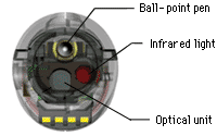 digitalpen-camera