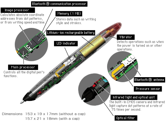 digitalpen-diagram